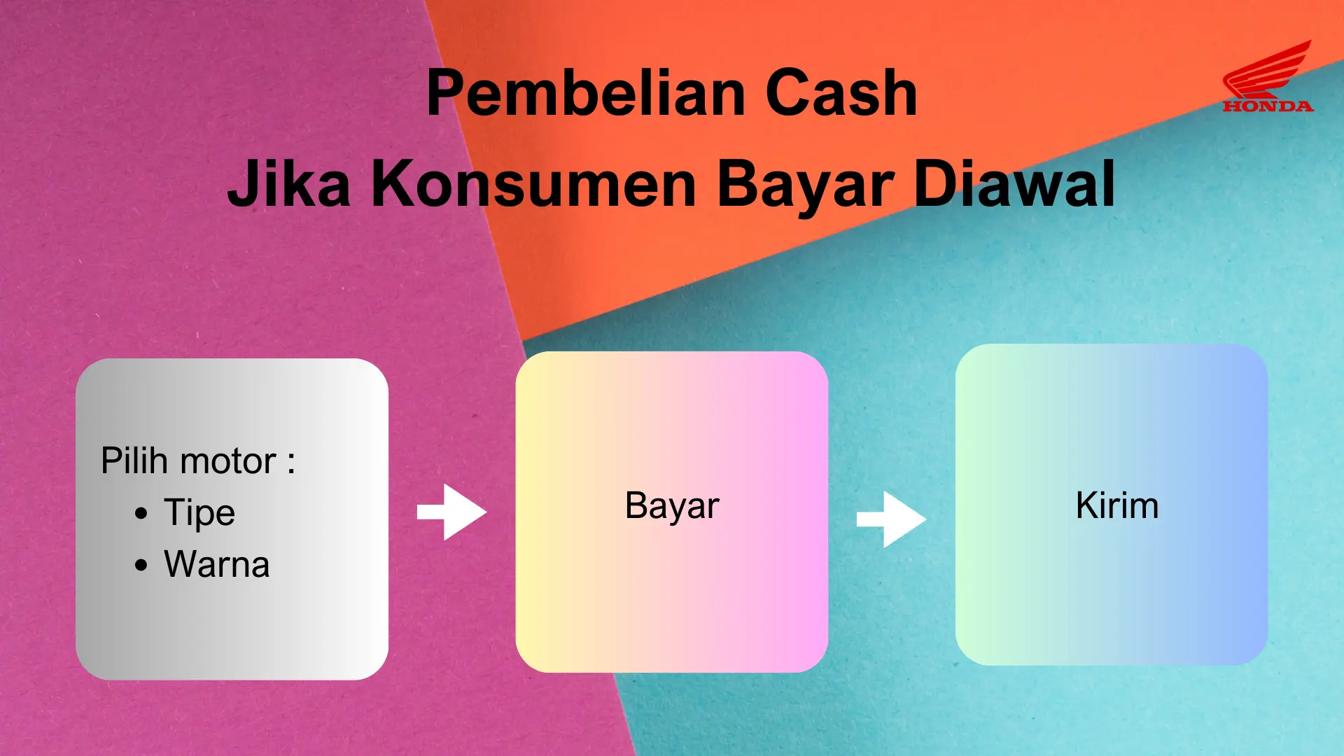 Proses dan syarat beli motor Cash 1 Proses dan syarat beli motor Cash 1