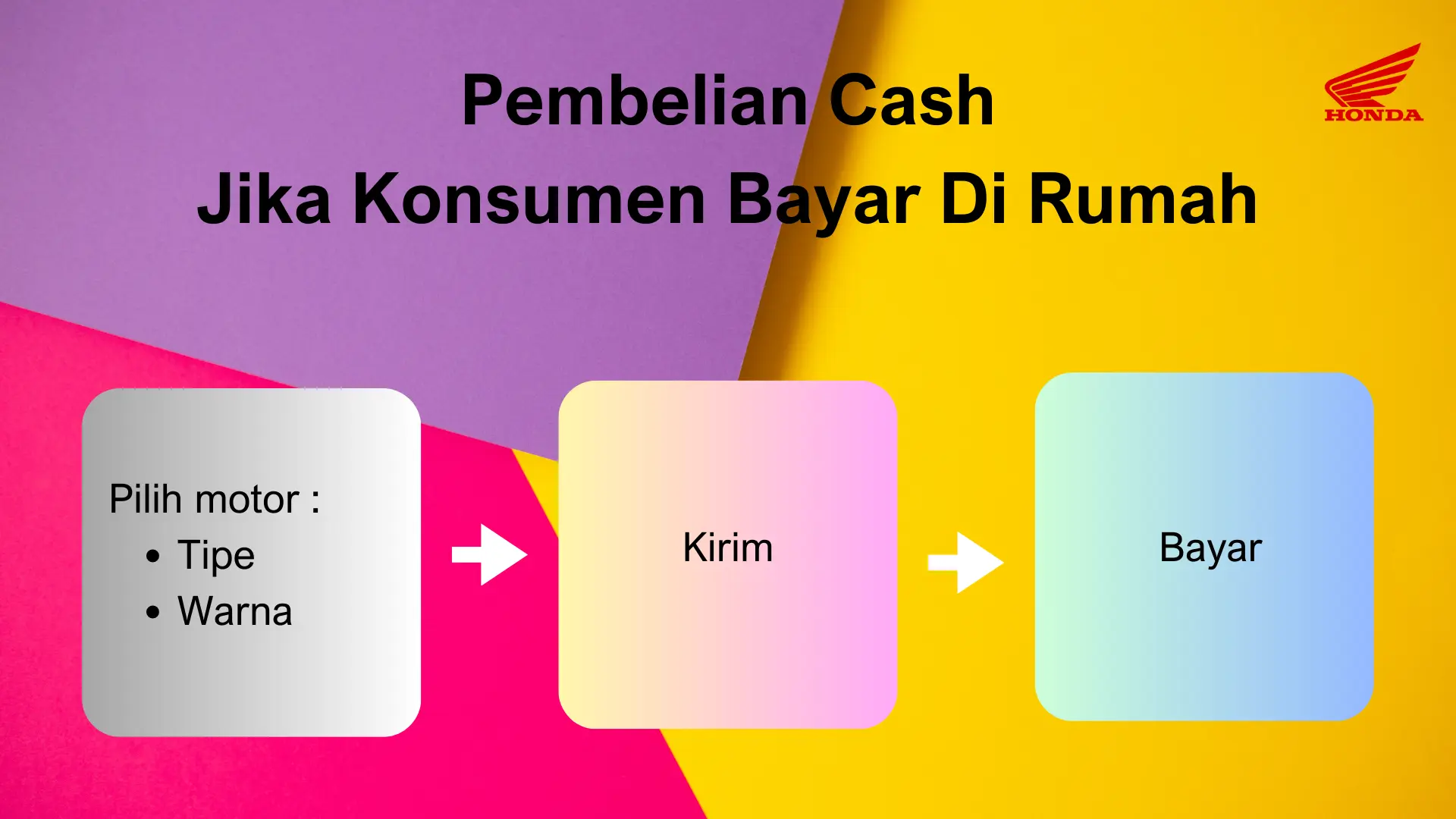 Proses dan syarat beli motor Cash 2 Proses dan syarat beli motor Cash 2