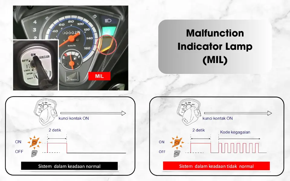 Malfunction Indicator Lamp Malfunction Indicator Lamp