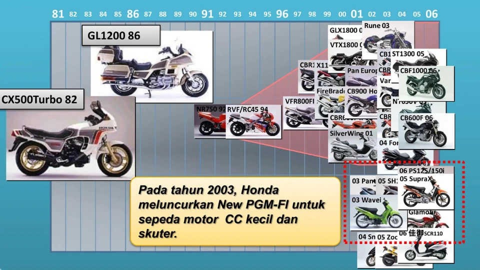 Penerapan PGM-FI Pada Motor CC Kecil dan Skuter Penerapan PGM-FI Pada Motor CC Kecil dan Skuter
