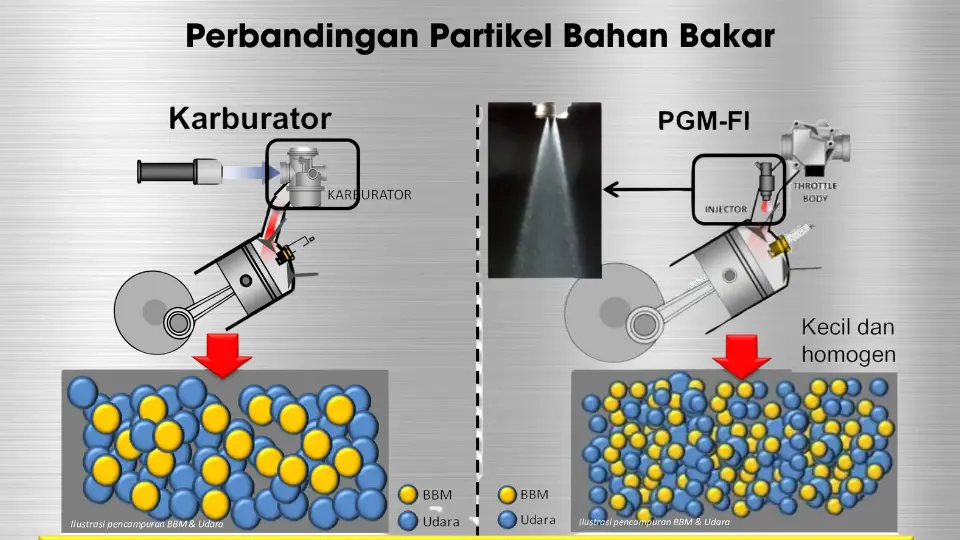 Perbandingan Partikel Bahan Bakar Perbandingan Partikel Bahan Bakar