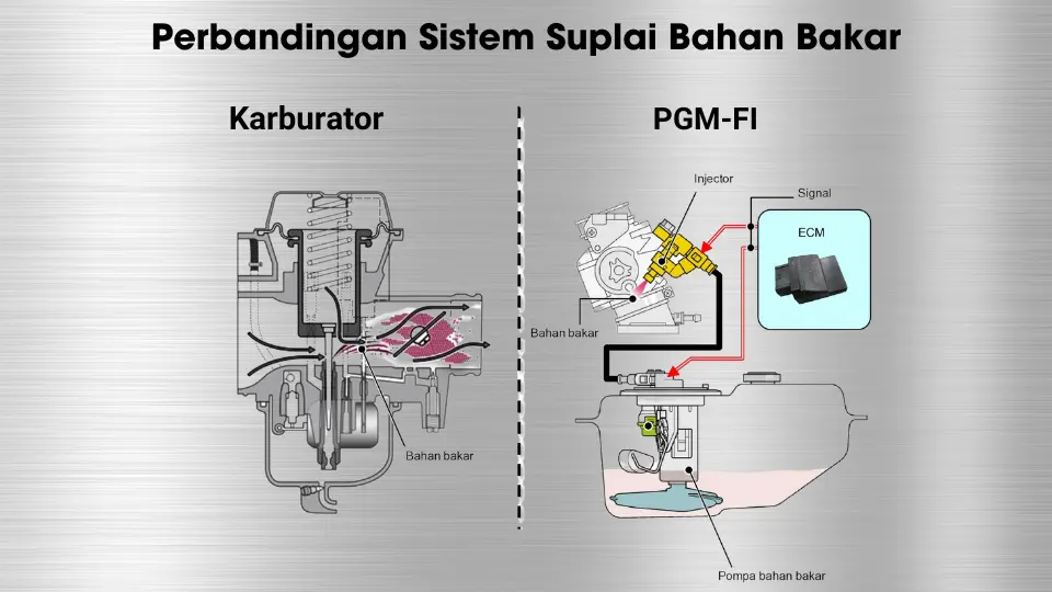 Perbandingan Suplai Bahan Bakar 2 Perbandingan Suplai Bahan Bakar 2