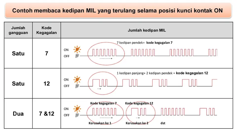 Cara Membaca Kode MIL - Bagian 2 Cara Membaca Kode MIL - Bagian 2