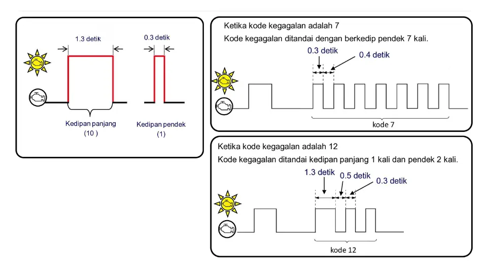 Cara Membaca Kode MIL - Bagian 1 Cara Membaca Kode MIL - Bagian 1