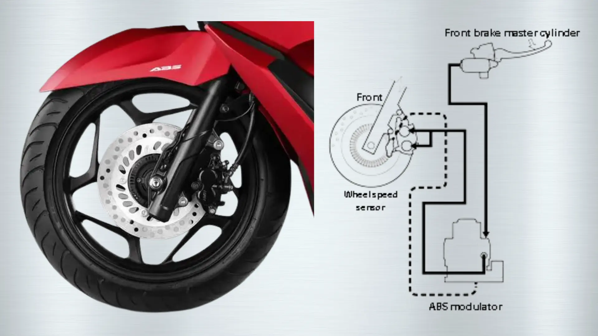 Pengertian ABS - Cara Kerja Sistem ABS